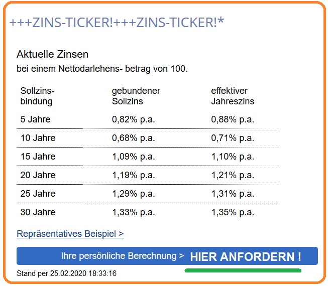 Hier nur Beispiel-Abbildung (c)HypoFakt AG, Berlin - 